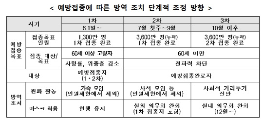 중앙재난안전대책본부 제공